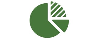 McG-MPA-pie-chart